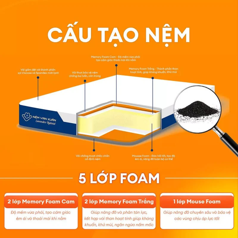 cấu tạo nệm foam lavender hybrid