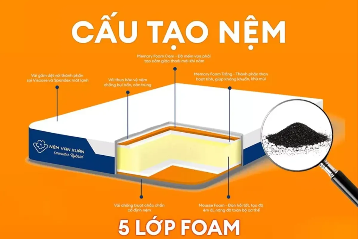 nệm memory foam là gì ưu và nhược điểm