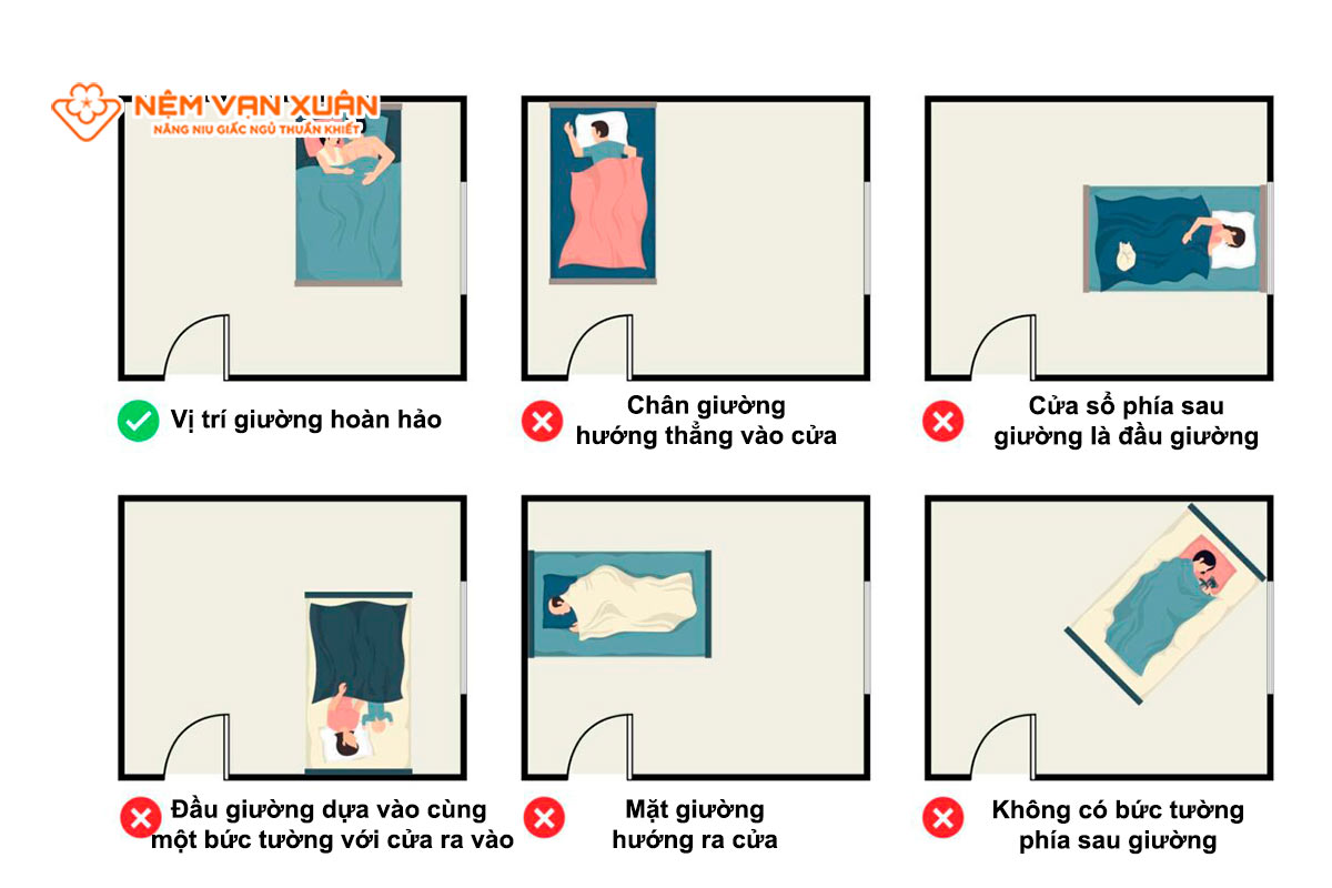 Bố trí phòng ngủ giường ngủ hợp phong thủy Bố trí phòng ngủ giường ngủ hợp phong thủy