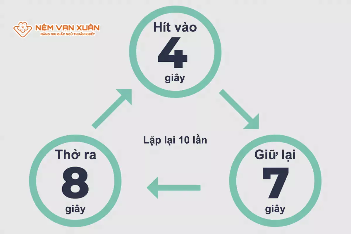 Sử dụng các kỹ thuật thở để thư giãn