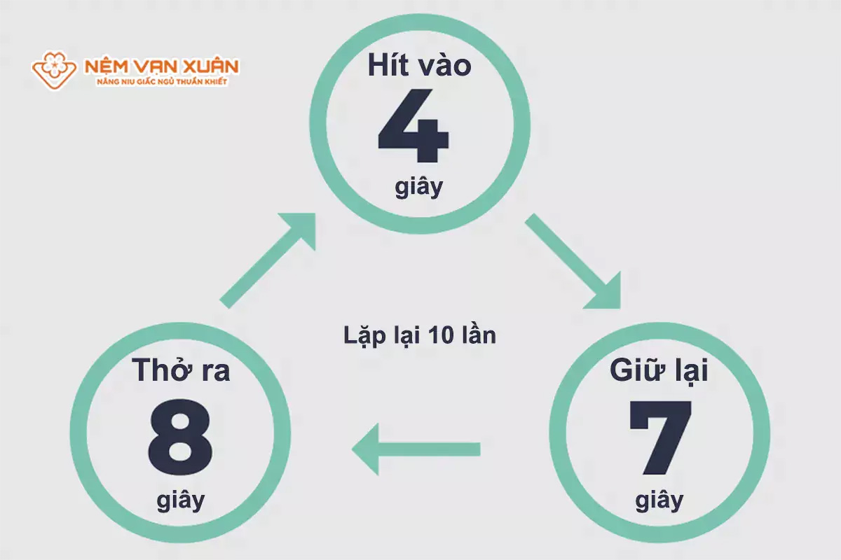 Bài tập hít thở sâu